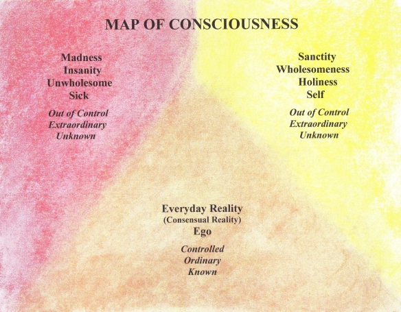 - - - - Map of Consciousness typed scan